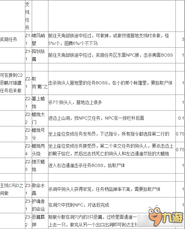 《魔兽世界》7.0至高岭任务做法汇总 任务流程路线