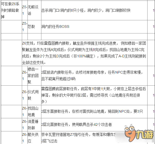 《魔兽世界》7.0至高岭任务做法汇总 任务流程路线