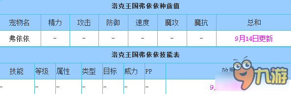 洛克王國弗依依技能介紹 洛克王國弗依依有哪些技能