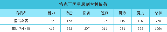 洛克王國(guó)星辰劍客技能介紹 洛克王國(guó)星辰劍客有哪些技能