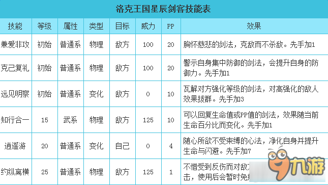 洛克王國星辰劍客技能介紹 洛克王國星辰劍客有哪些技能