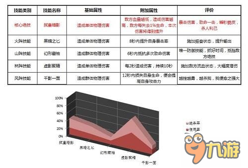 杀王之王 《绝世武神》荆狩的暗夜突袭