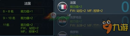 《FIFA Online3》法国队套球员推荐