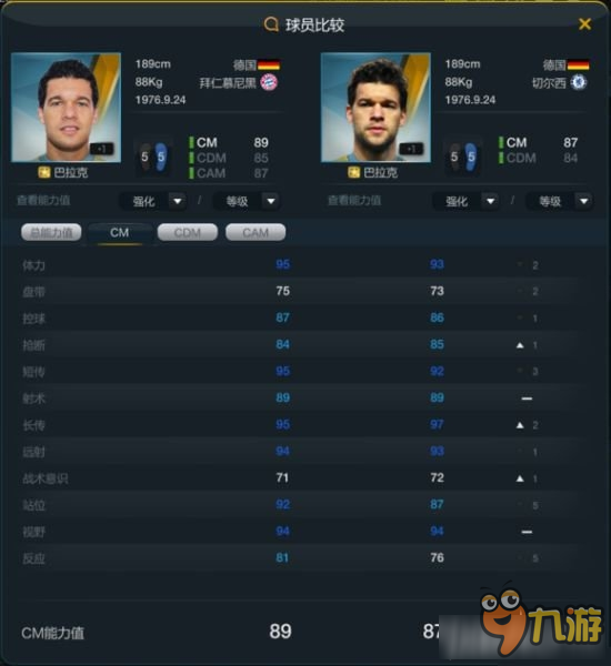 《FIFA Online3》巴拉克上手对比评测