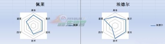 《FIFA Online3》竞技场意大利套玩法攻略