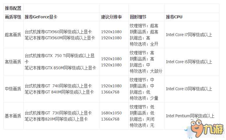 火源計(jì)劃最低配置要求 火源計(jì)劃配置需求