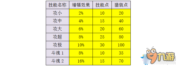 《怪物猎人OL》新版本 斗魂性价比分析