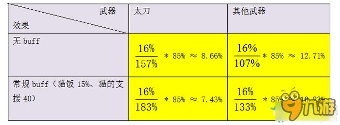 《怪物猎人OL》新版本 斗魂性价比分析