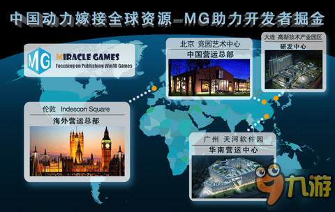 Miracle Games入驻微软云 实现微软全球资源整合