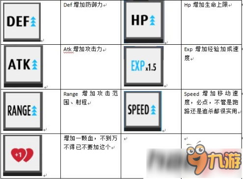 弓箭手大作战道具有什么用 道具作用介绍大全