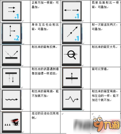 弓箭手大作战道具有什么用 道具作用介绍大全