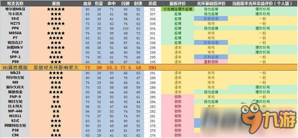 少女前线HG光环哪个好 手枪光环效果介绍