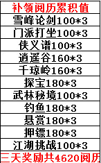 劍俠世界手游閱歷有什么用 劍俠世界無限刷閱歷技巧推薦