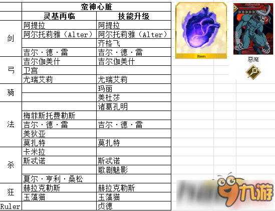 FGO蠻神的心臟什么時(shí)候刷 蠻神的心臟掉落地點(diǎn)大全