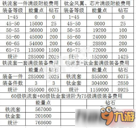 全民飞机大战铁流套装附能要多少钱 大战铁流套装附能介绍