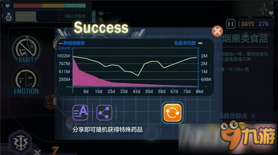腫瘤醫(yī)生怎么通關(guān)？通關(guān)攻略分享