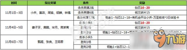 王者荣耀英雄学院怎么兑换钥匙 英雄学院钥匙兑换技巧