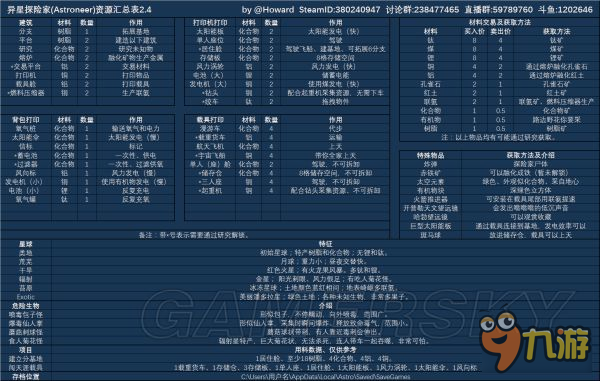 《異星探險家》資源攻略 全資源匯總表一覽