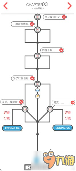 來自過去的日記漢化版劇情流程及結(jié)局達(dá)成攻略分享