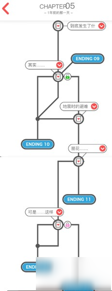 來自過去的日記漢化版劇情流程及結(jié)局達(dá)成攻略分享