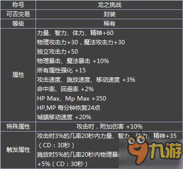 DNF2017春節(jié)套什么時(shí)候出 2017春節(jié)套價(jià)格及內(nèi)容預(yù)覽