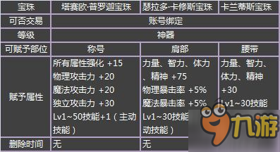 DNF2017春節(jié)套什么時(shí)候出 2017春節(jié)套價(jià)格及內(nèi)容預(yù)覽