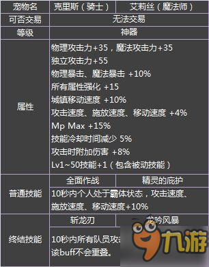 DNF2017春節(jié)套什么時(shí)候出 2017春節(jié)套價(jià)格及內(nèi)容預(yù)覽