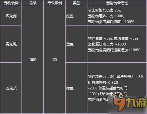 DNF2017春節(jié)套什么時(shí)候出 2017春節(jié)套價(jià)格及內(nèi)容預(yù)覽