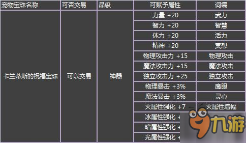 DNF2017春節(jié)套什么時(shí)候出 2017春節(jié)套價(jià)格及內(nèi)容預(yù)覽