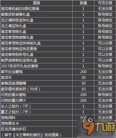 DNF2017春節(jié)套什么時(shí)候出 2017春節(jié)套價(jià)格及內(nèi)容預(yù)覽