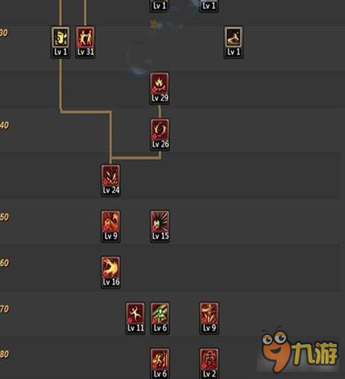 DNF90級(jí)男柔道技能刷圖加點(diǎn)方案分享