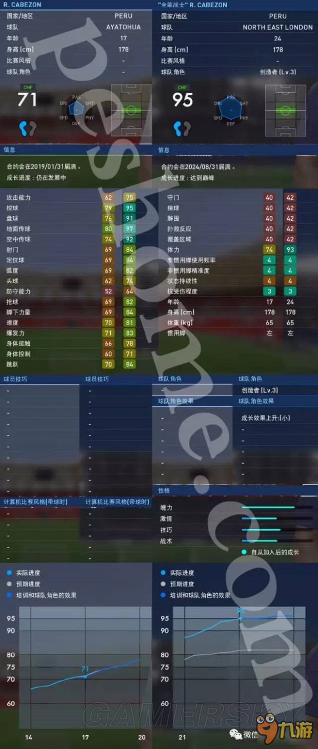 《實況足球2017（PES2017）》大師聯賽妖人卡貝松解析 卡貝松好用嗎