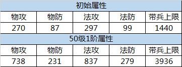 《朕的江山》英雄介紹——陸遜