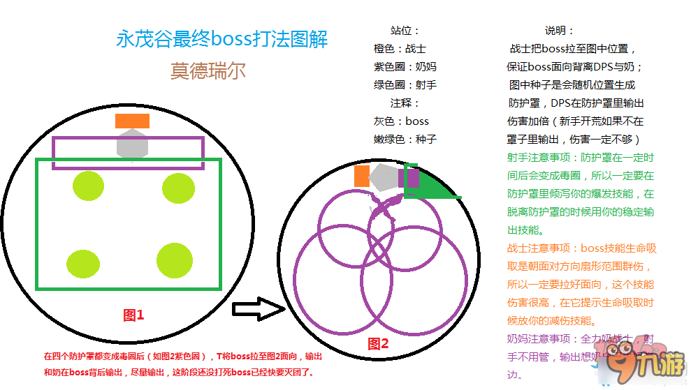 《光明大陸》永茂谷最終BOSS打法