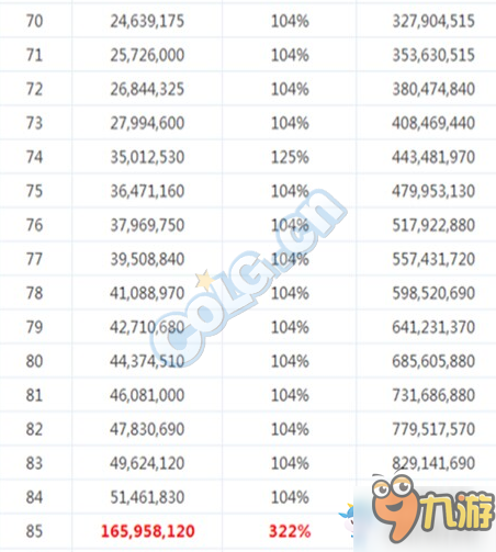 DNF吃年糕有多少經(jīng)驗怎么吃最劃算 DNF各等級年糕經(jīng)驗