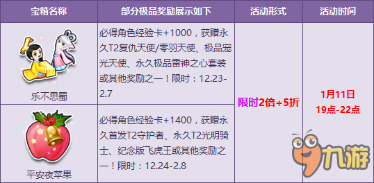 QQ飛車超值寶箱折扣來襲 限時多倍贏極品