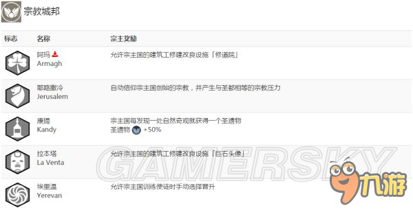 《文明6》城邦基礎(chǔ)與類型標(biāo)志含義全攻略 全城邦宗主獎(jiǎng)勵(lì)一覽