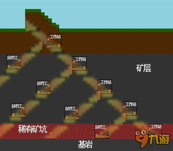 《我的世界》3乘3矿洞挖矿攻略 怎么挖矿