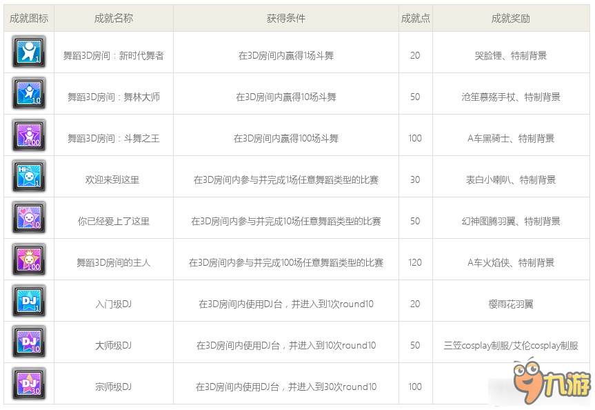 《QQ飛車》舞蹈3D房間內容介紹