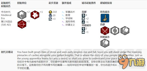 《文明6》开始时代单位资源与城市起始条件 远古与信息时代开局单位资源与条件