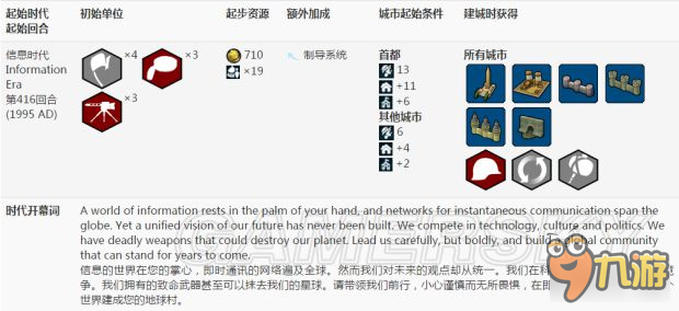 《文明6》開始時代單位資源與城市起始條件 遠古與信息時代開局單位資源與條件