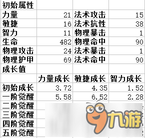 不只是狂拽酷炫，航海王啟航新世界弗蘭奇霸氣回歸