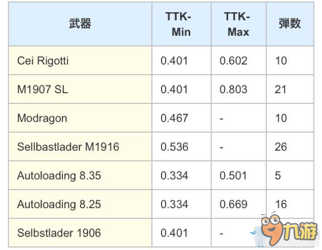 戰(zhàn)地1醫(yī)療兵主武器用什么 戰(zhàn)地1醫(yī)療兵主武器選擇技巧