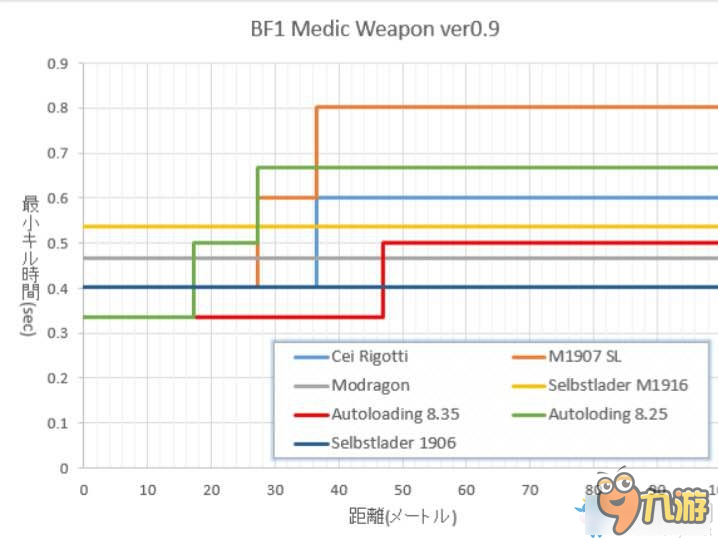 战地1医疗兵主武器用什么 战地1医疗兵主武器选择技巧