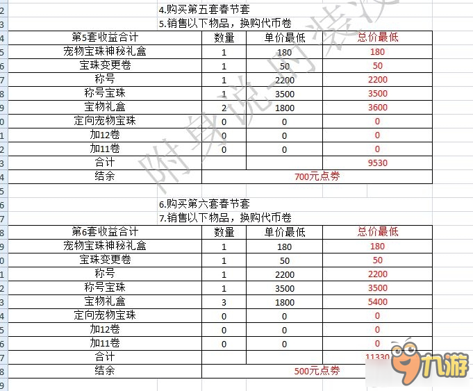 dnf春節(jié)套買10套值得嗎 dnf春節(jié)套買10套值不值