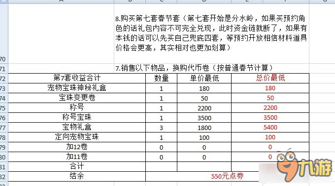 dnf春節(jié)套買10套值得嗎 dnf春節(jié)套買10套值不值