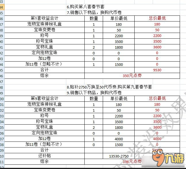 dnf春節(jié)套買10套值得嗎 dnf春節(jié)套買10套值不值