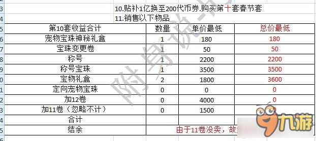 dnf春节套买10套值得吗 dnf春节套买10套值不值