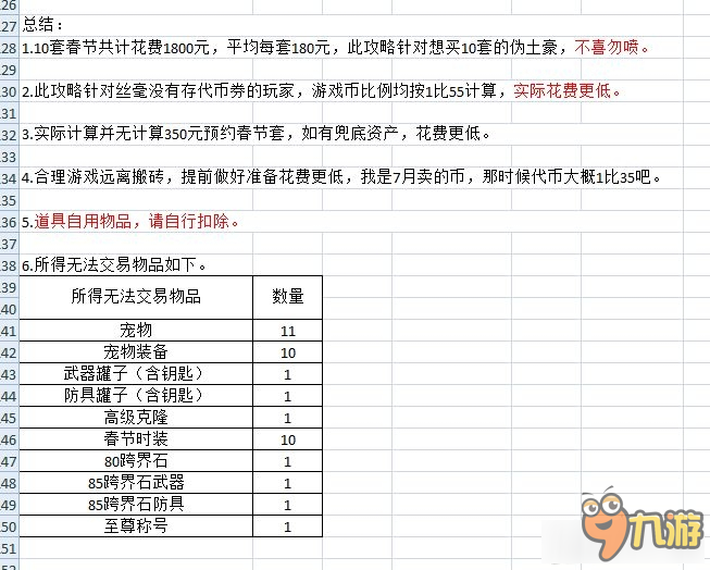 dnf春節(jié)套買10套值得嗎 dnf春節(jié)套買10套值不值