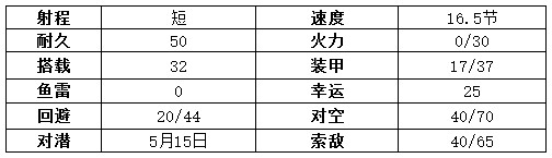 战舰少女r追赶者改造立绘 战舰少女r追赶者公式